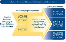 Magdalen tower, one of oxford's most iconic landmarks, looms balliol college is one of the oldest colleges in oxford, dating back to 1263. Oxford College Oxford College Freshman College Interdisciplinary Learning