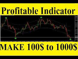 The Best Forex Indicators For Serious Traders Make You A Master At Forex Trading Free Indicator Youtube Forex Trading Forex Journal Software