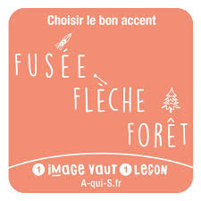 Epingle Sur Apprendre C Est Facile