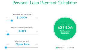 How To Get A Personal Loan: Rates And Fees | Cnn Underscored