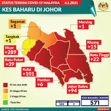 Dahulunya daerah kota tinggi mempunyai dua (2) pejabat jkr iaitu di daerah kota tinggi dan pejabat jkr kejora. Kkmalaysia On Twitter Covid19 Seluruh Johor Adalah Zon Merah Kecuali Tangkak Dan Segamat Pada 6 Januari 2021 Johor Melaporkan 571 Kes Baharu Termasuk 4 Kluster Baharu Dan Semuanya Tempat Kerja Kluster