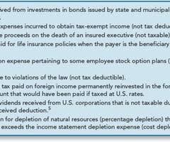 The insurance deductible is the amount your claim must meet before your insurance company will pay anything toward the claim. 16 Accounting For Income Taxes Flashcards Quizlet