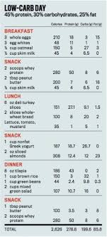 Pin On Fat Loss