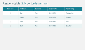 Responstable A Responsive Table Solution Fribly Css Table Coding Tutorials Coding