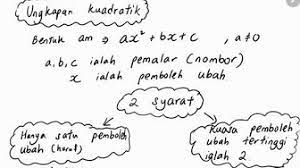 See more of matematik tingkatan 4 kssm on facebook. Matematik Tingkatan 4 Kssm Tahun 2020 Youtube