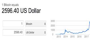 Convert about bitcoin to openanx with alpari's online currency converter. Bitcoin Rallies 168 In 6 Months Should It Pack Out Your Portfolio