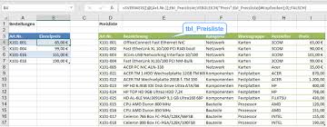 Herzlich wilkommen bei kostenlose excel vorlagen 15. 10 Excel Tipps Fur Einen Neuanfang Informatik Aktuell