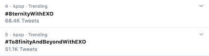 By zella, december 25, 2018 in celebrity news & gossip. Exo Trending Number One Worldwide On Twitter As Fans Take On Multiple Hashtags To Celebrate Group S Eight Year Anniversary Allkpop