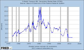 how safe is my bond fund principal seeking alpha