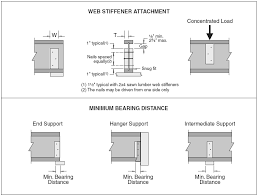 3 trus joist® tji joist® specifier's guide (w. Https Www1 Nyc Gov Assets Buildings Pdf 156 04 Ev3 Pdf