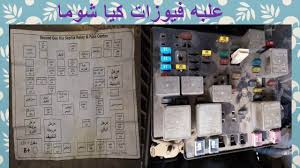 شارك طبيعي صفة توهج علبة فيوزات كيا ريو allseasonsoutdoorkitchens com