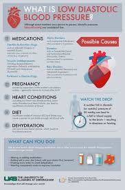Blood Pressure Diet Recipes Low Diastolic Blood Pressure