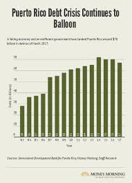 How Much Does Puerto Rico Owe 4 Charts That Put Puerto