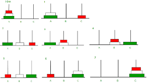 Python Program For Tower Of Hanoi Geeksforgeeks