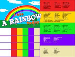 Free Pdf For Eating A Rainbow Everyday And A List Of Fruits And Vegetables In Each Color Category Kids Nutrition Rainbow Food Eat