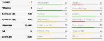 Latest fifa 21 players watched by you. Fifa 21 Cartas Utiles De La Liga Santander Para Usar Durante Los Primeros Dias