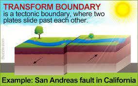 Understanding Transform Boundary Definition And Useful Examples Plate Boundaries Plate Tectonics Subduction Zone