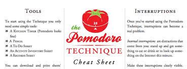 Pomodoro Technique Cheat Sheet Quicklycode
