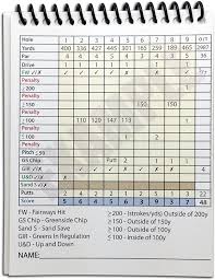 Golf scorecard template excel luxury golf scorecards printable hashtag bg golf scorecard card template how to score golf scorecard. Amazon Com Game Improvement Score Cards Golf Statistics Tracking System And Analysis Booklet Sports Outdoors