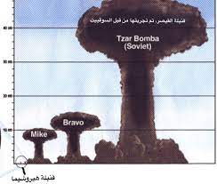القصف الذرّي على هيروشيما وناجازاكي هو هجوم نووي شنته الولايات المتحدة ضد الإمبراطورية اليابانية في نهاية الحرب العالمية الثانية في أغسطس 1945، قامت الولايات المتحدة بقصف مدينتي هيروشيما وناجازاكي باستخدام قنابل. Ù‚Ù†Ø¨Ù„Ø© Ù‡ÙŠØ±ÙˆØ´ÙŠÙ…Ø§ Ù…Ù† ØµÙ†Ø¹Ù‡Ø§ Mssrf Nva Org