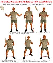Resistance Band Routines To Strengthen Connective Tissue Https Www Runnersworld Com Workouts Resistance Band Routines Badminton Band Workout Thigh Exercises