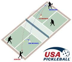 Serving rules players must serve from behind the baseline and either on the left or right side of the center line. Basics Rules Summary Usa Pickleball