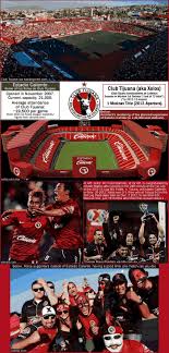 Pin On Stadiums