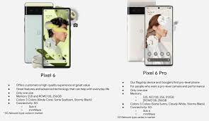 Oct 12, 2016 · you'll get the pixel or pixel xl unlocked — that means you can use it on a wide variety of carriers. Official Google Pixel 6 And Pixel 6 Pro Color Names And Regional Model Variants Materialize Notebookcheck Net News