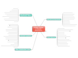 Create a cover page and/or mindmap about climate change in students'. Climate Change Disaster Stakeholders Mindmanager Mind Map Template Biggerplate