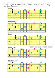 Drop 2 Chords For Guitar Minor 7 Major 7 Dominant 7