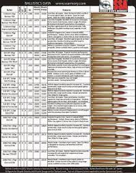 The.357 federal load has more stopping power than any other handgun bullet including more powerful rounds such as the.44 magnum. Pin On Projects To Try