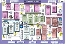 itil v3 wall chart fox it