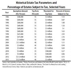 9 Things You Should Know About The Tax Debate Itep