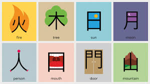 Chineasy Uses Pictures To Teach The Chinese Language In 2020 Learn Chinese Learn Japanese Japanese Language