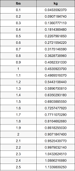 1 2 Pounds To Kilograms Converter 1 2 Lbs To Kg Converter