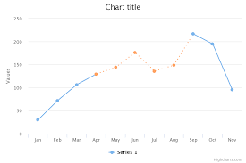 change particular line chart series colour dynamically in