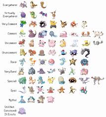 Pokemon Moon Evolution Page 2 Of 2 Online Charts Collection