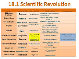 Scientific Revolution And Enlightenment Essay Scientific
