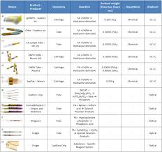 Check spelling or type a new query. Exposure To Airborne Formaldehyde Sampling And Analytical Methods A Review Sciencedirect