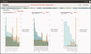 Image result for tbn:888eATj1pVNxaM::www.oracle.com/technology/products/reports/htdocs/faq/Images/Graph1.jpg