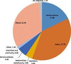 Filter by location to see a medical oncologist salaries in your area. Impact Of Oncologist Payment Method On Health Care Outcomes Costs Quality A Rapid Review Systematic Reviews Full Text