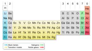 Is There An Easy Way To Find Number Of Valence Electrons Chemistry Stack Exchange
