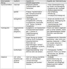 So bietet die rhythmik optimale möglichkeiten mit der stimme zu agieren, zu singen, sich sprache anzueignen und mit ihr zu gestalten. Das Bildungskonzept Der Rhythmik Musik Ist Bewegung Ist Musik Kubi Online