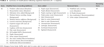 Table 3 From Validation Of A Modified Early Warning Score