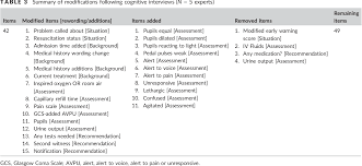 table 3 from validation of a modified early warning score