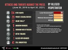 This list includes broadsheets and tabloids published daily and distributed nationwide. On World Press Freedom Day Filipino Journos Press For Frenchie Mae Cumpio S Freedom Junking Of Anti Terror Law Laptrinhx News