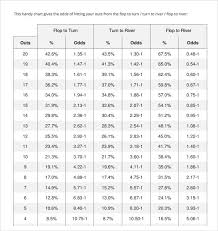 sample holdem odds chart 6 documents in pdf word