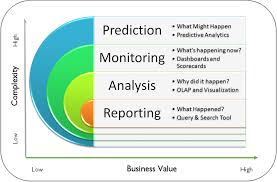 Is An Identity Resolution Industry Leader Providing Enriched Data Predictive Analytics Analytics Data Science