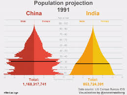 Maybe you would like to learn more about one of these? Evolution De La Population En Chine Blog Histoire Geo
