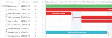 Using Dhtmlx Gantt Chart With Salesforce For Project
